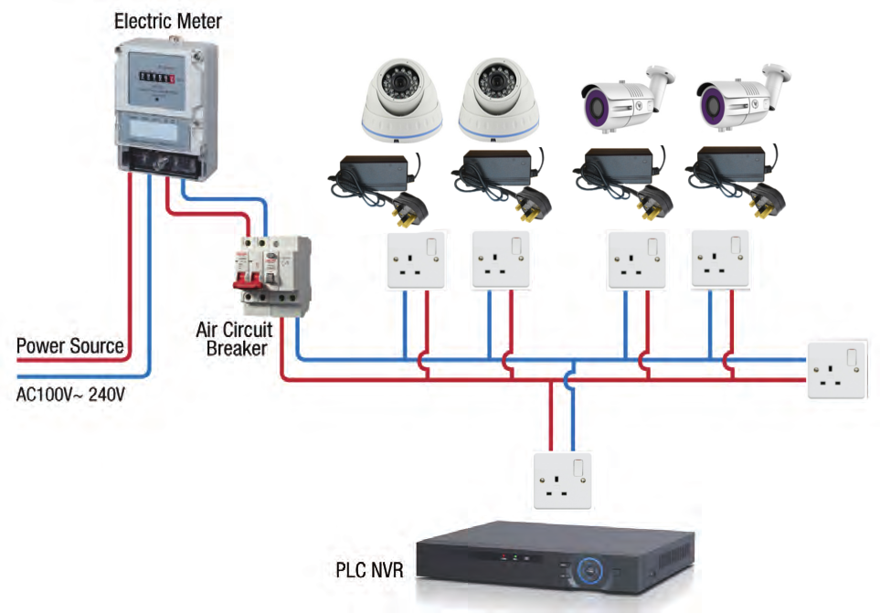 Power Line Communication CCTV