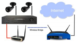 Setting Modem Router 4G Untuk DVR CCTV